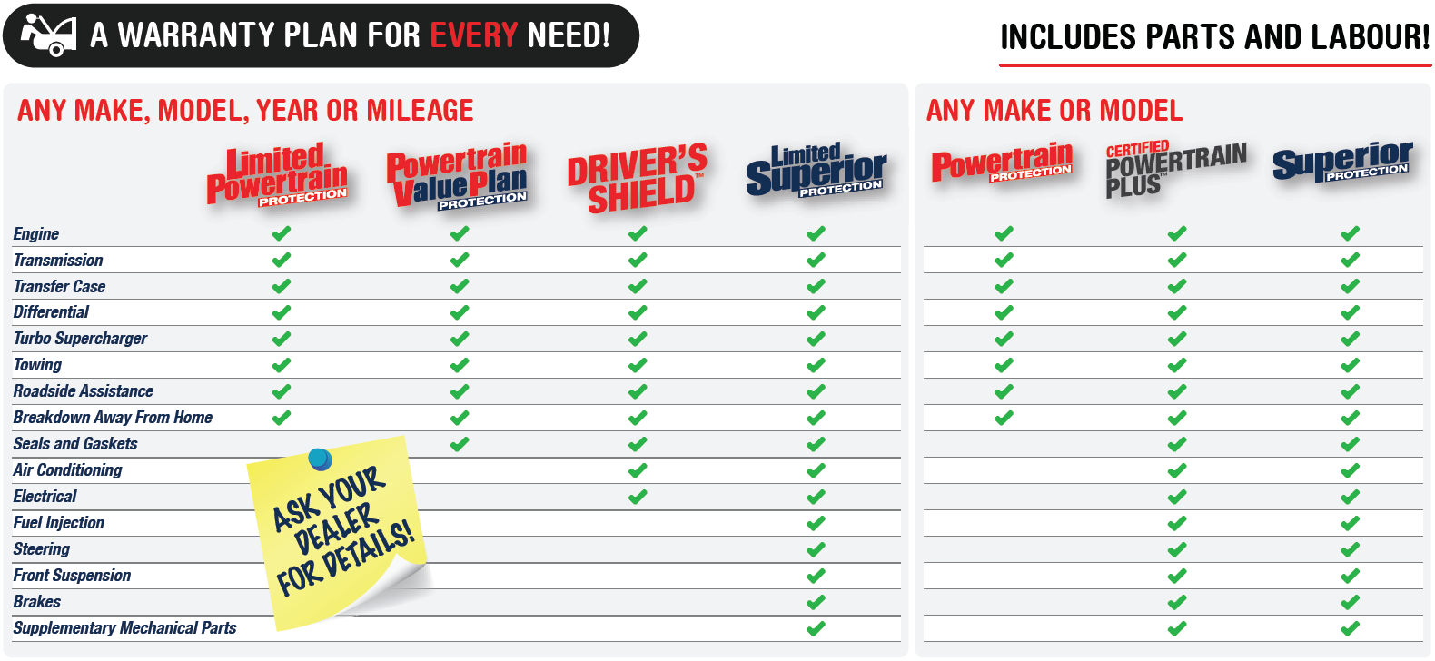 Warranty Toronto Car Sales & Auto Service