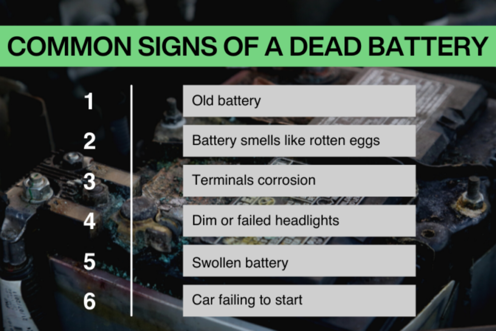How to Know If Car Battery is Dead: Signs and Solutions